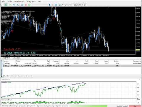 Video Trend Reversal Scalper