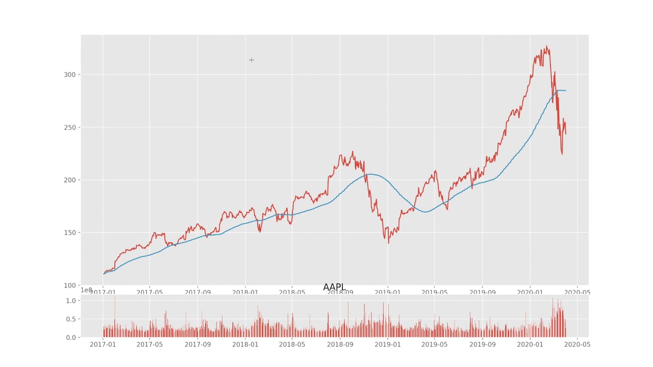 Financial analysis with Python - finance quant - tutorial 1