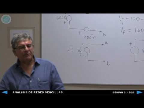Análisis de Redes Sencillas - Sesión 3: 12/26