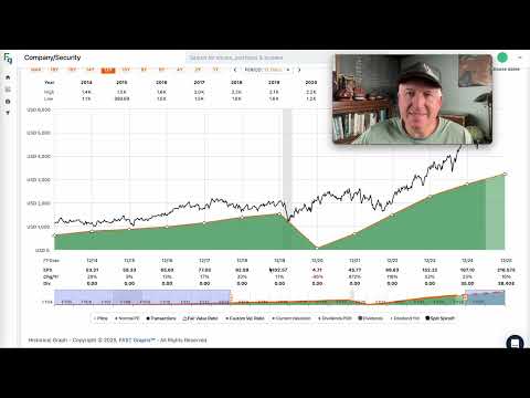 Booking Holdings-Aktie: Zu diesem Preis werde ich anfangen, $BKNG zu kaufen