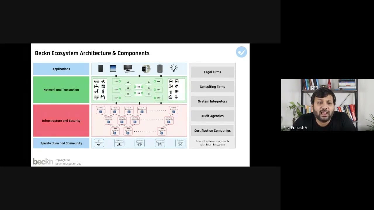 Tech Overview Chapter 03 - Beckn Ecosystem Architecture