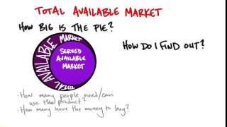14 Total Available Market quicktime
