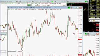 Sam Seiden: Supply / Demand and Odds Enhancers - Part 2: Foundation