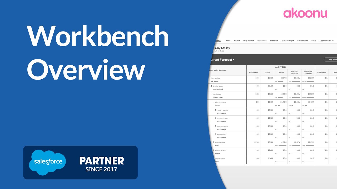 Workbench Overview | Workbench Video | Akoonu