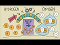 How Does A Hydrogen Fuel Cell Work Simple Explanation