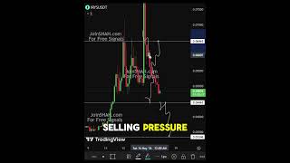 IRYS Price Prediction – Upside Potential or Retest? #MarketStructure #AltcoinAnalysis #Crypto