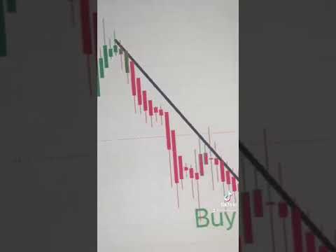 Easiest day trading strategy +$800 #crypto #cryptoshorts #cryptotrading