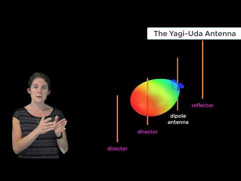 The Yagi-Uda Antenna - Lesson 3