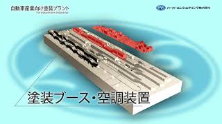 パーカーエンジニアリング様　会社紹介ビデオ