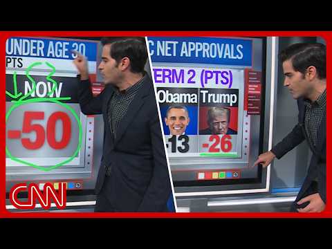 Young voters sour on Trump, Senate race tightens & more | Enten roundup