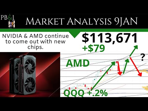 Nvidia Chips & AMD TA. Technical Analysis SPY QQQ IWM AAPL TSLA XLP XLY TLT VIX 9JAN