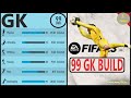 Best 99 Overall Goal Keeper (GK) Build for FIFA 23 Career Mode - Maximum Potential