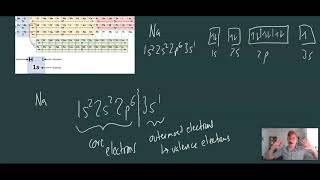 Chapter 3.4 Electron Configurations