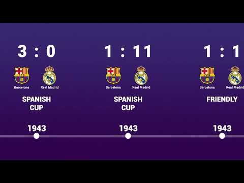 Barcelona VS Real Madrid - Head to Head history timeline 1902 - 2023