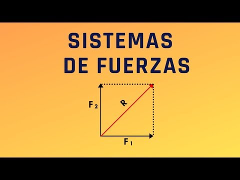 Sistemas de Fuerzas