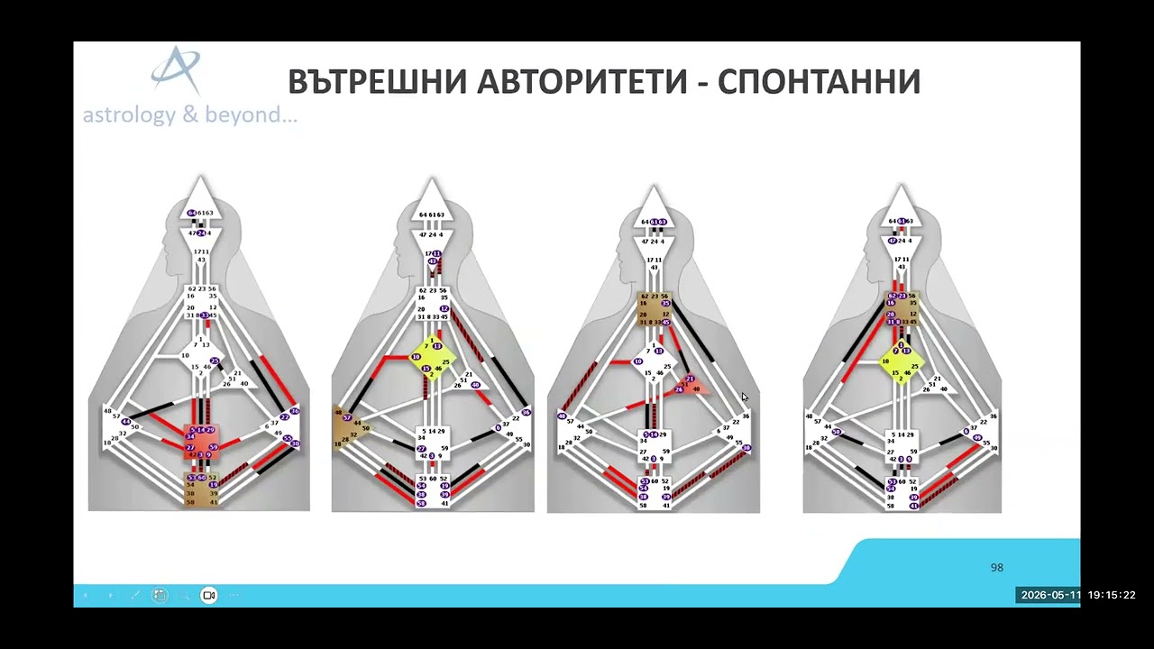 11.05.2026 - Вътрешни Авторитети (8 лекция)