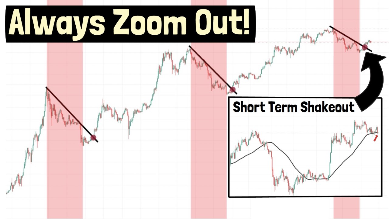 Bitcoin Crash? Don't Fall for This Bear Trap!