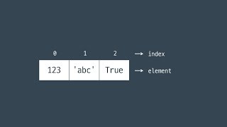 #22 리스트 인덱싱, 슬라이싱 | 파이썬 강좌 코딩 기초 강의 Python | 김왼손의 왼손코딩