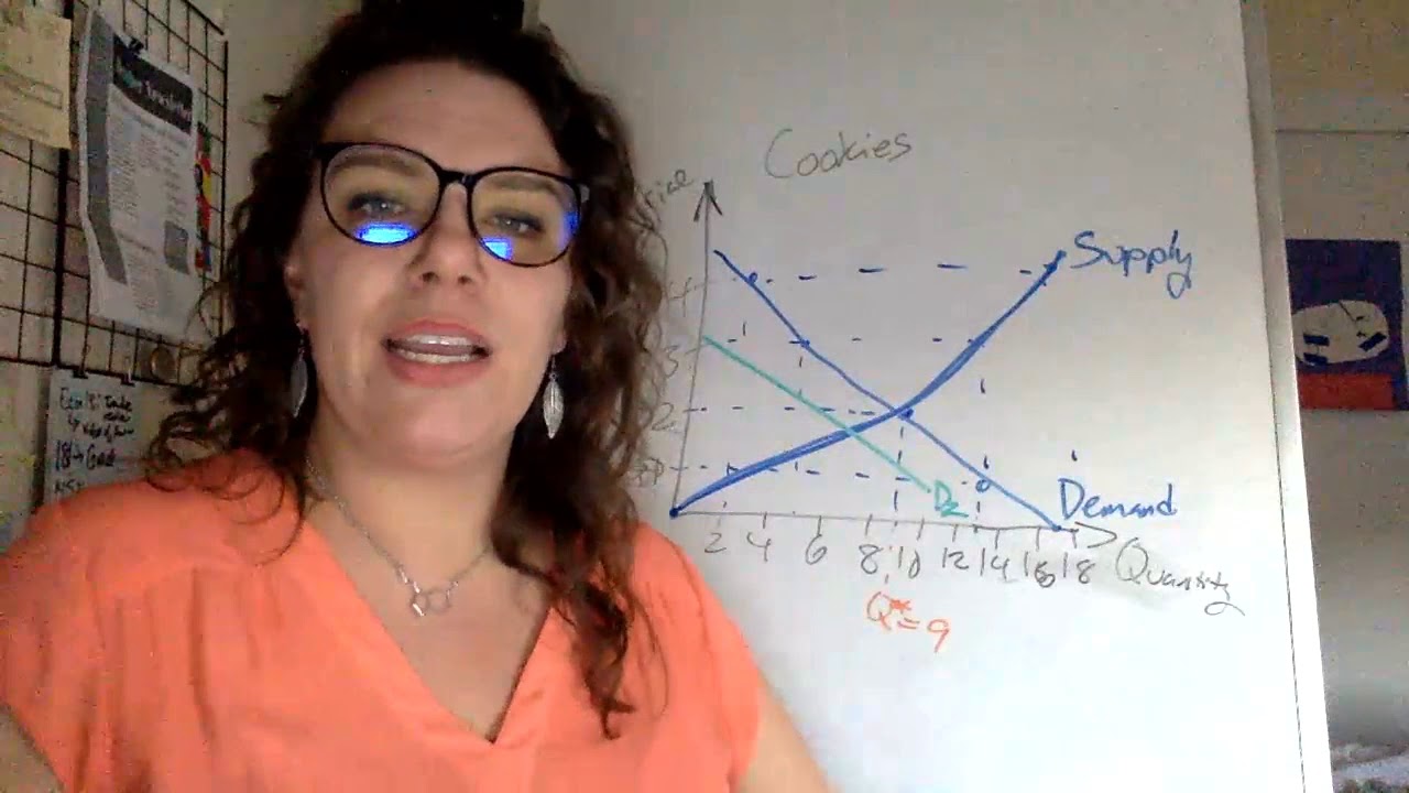 Econ 1B   Midterm Review