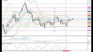 每周外汇回顾:08-12.04.24: EUR/USD, GBP/USD, USD/JPY, AUD/USD, Gold