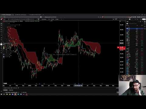 Broad Market Review - Almost Our Turn?