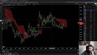 Broad Market Review - Almost Our Turn?