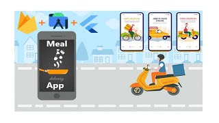 Food delivery application flutter 15 creating loading alert circular progress indicator bar flutter