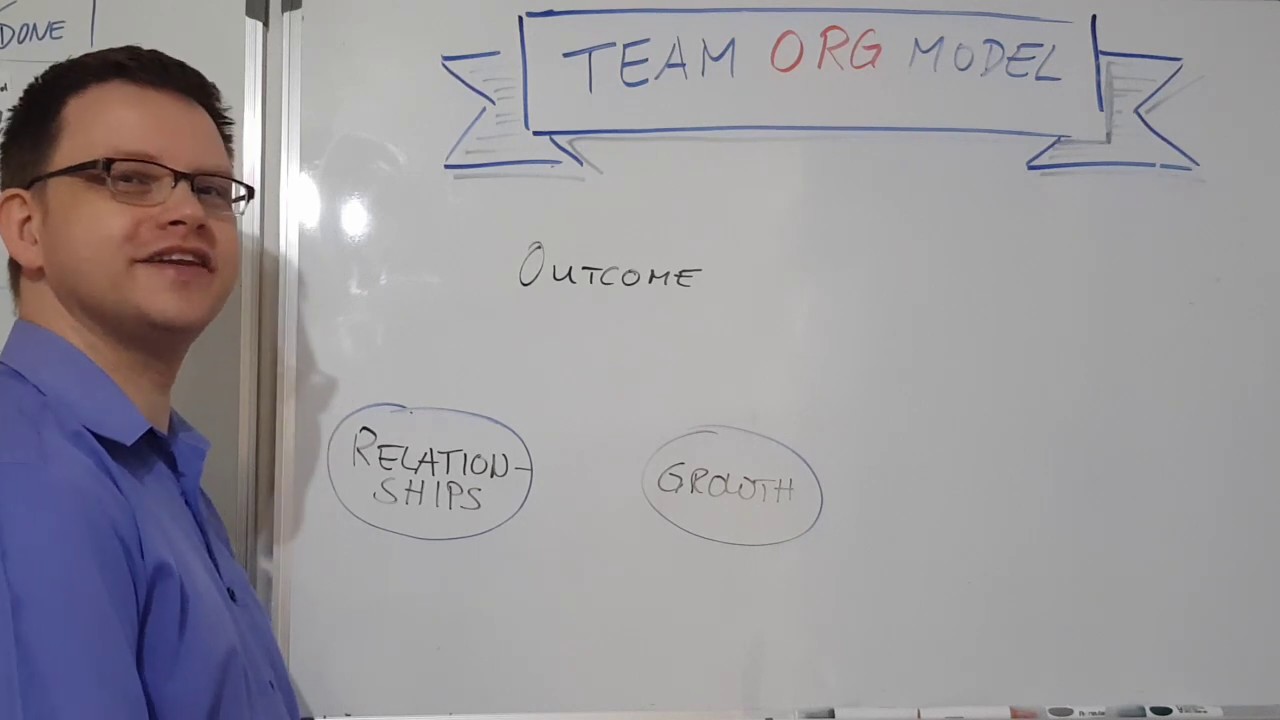 Team Models - the ORG model
