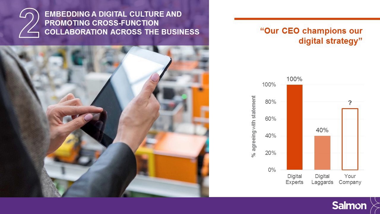 5 Key Factors for Digital B2B Ecommerce Success