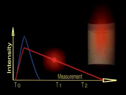 Time resolved Fluorescence