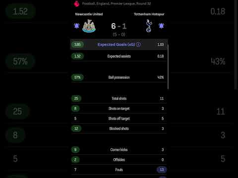 Newcastle United vs Tottenham Hotspurs | 6-1 | Round 32 | Premier League | England