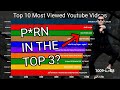 Top 10 Most Viewed Youtube Videos 2006-2019 Top 10 Most Viewed Youtube Videos 2006-2019