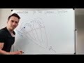Heart Conduction ECG EKG Interpretation