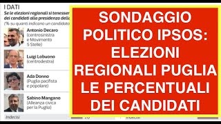 SONDAGGIO POLITICO IPSOS: ELEZIONI REGIONALI PUGLIA LE PERCENTUALI DEI CANDIDATI