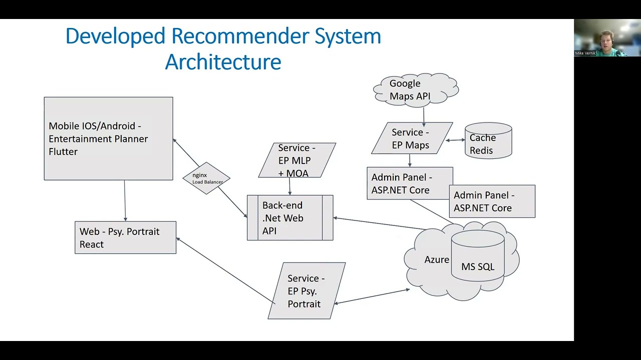 ICCSEEA2023: Metaheuristic Optimization Algorithms Usage in Recommendation System