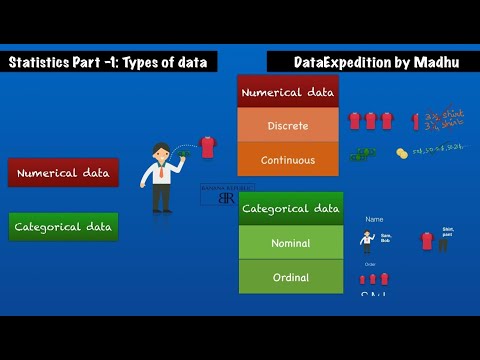 Types of Data: Categorical(Nominal, Ordinal), Numerical(Discrete, Continues) Stats: part-1