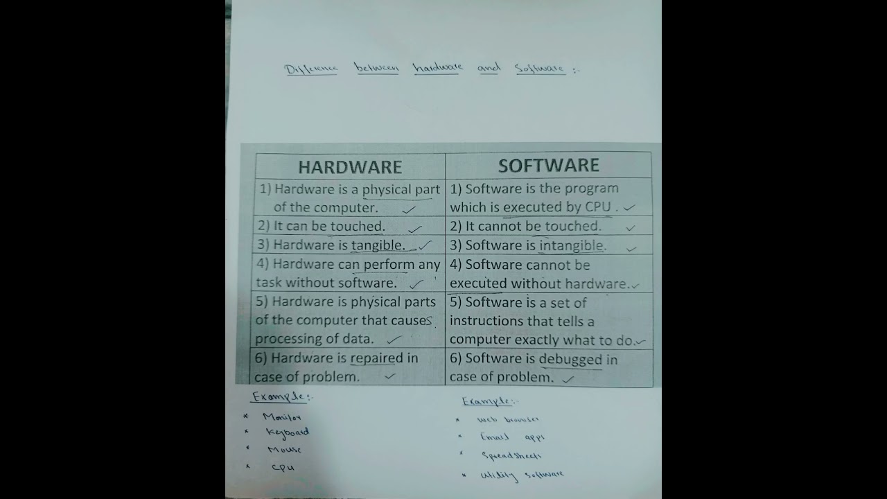 Difference between hardware and software #viralshort