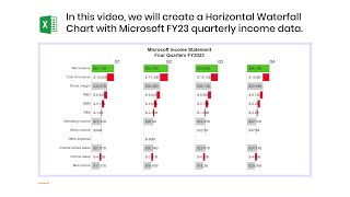 Microsoft’s Income Statement FY2023 Four Quarters | Microsoft Financia