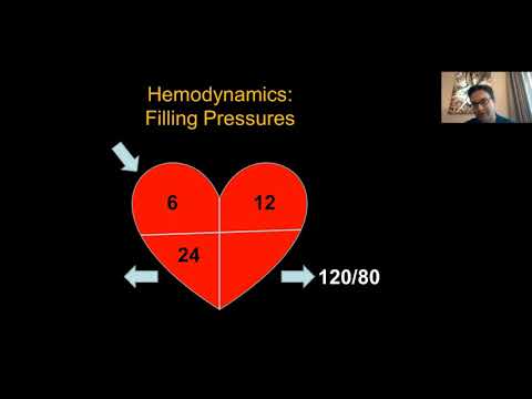 Cardiogenic Shock 101: Utilizing Hemodynamics in the Management of Cardiogenic Shock