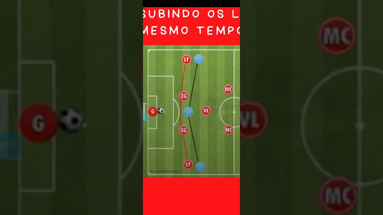 Aula sobre saída de bola no sistema Europeu (curso Superior e nível 2 para Treinadores de futebol)