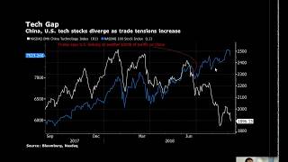 Morning Briefing - 7th September 2018