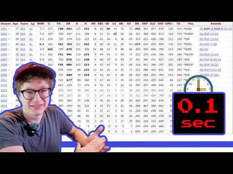 Guessing the Baseball Reference Page in 0.1 seconds