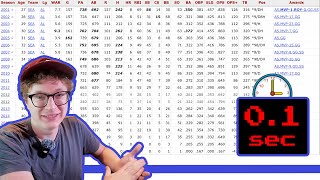 Guessing the Baseball Reference Page in 0.1 seconds
