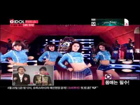110420 Idol Chart Show E02 Perfect Body (Uie)