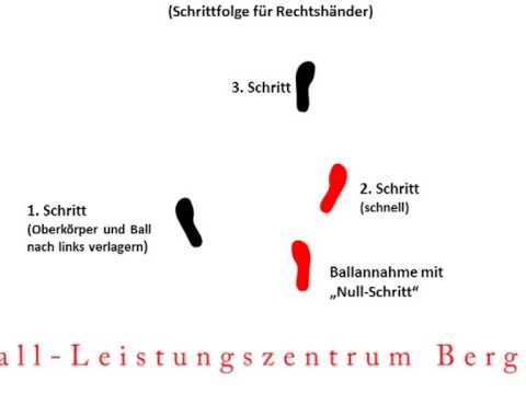 Lauftäuschung zur Wurfhand