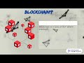 Hire Blockchain Social Media Ads Content marketing Services