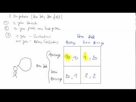 Gefangenendilemma  (Nash-GG)