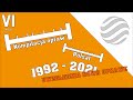 Kompilacja Opraw Polsatu V6 1992 2021 UWZGLĘDNIA NOWĄ OPRAWĘ