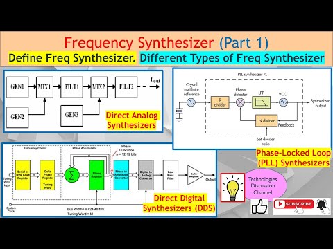 Freq Synthesizer #1. We Have 1) Direct Analog, 2) Direct Digital & 3) Phase-Locked Loop (PLL)