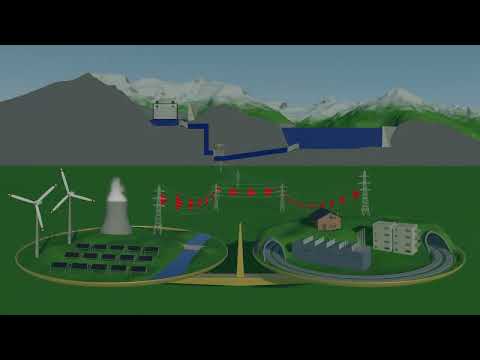 Nant de Drance : So funktioniert's